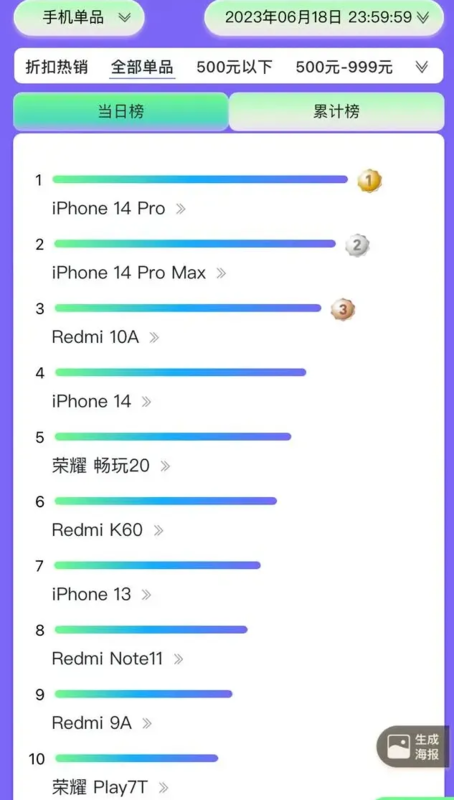 国内高端手机市场除了苹果iPhone 还能有谁？！