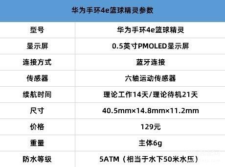 篮球手环应该怎么戴