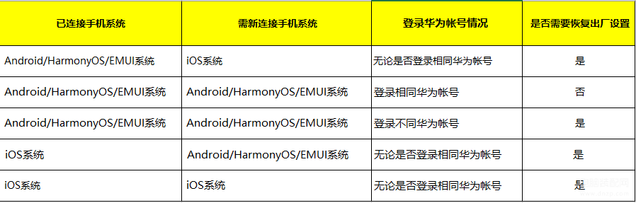 华为手表gt2怎么连接手机