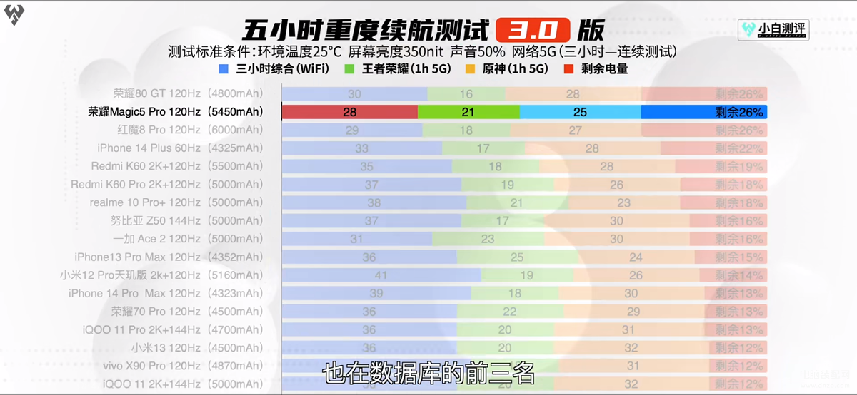 华为荣耀magic5多少钱