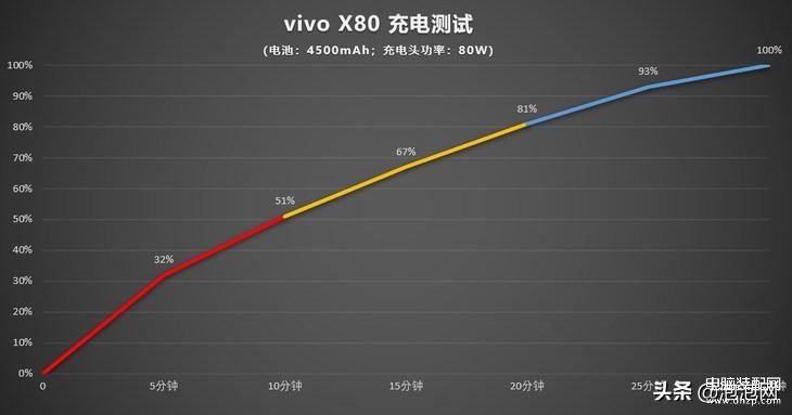 vivox80是曲面屏吗