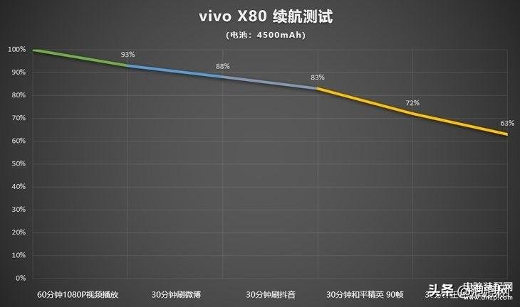 vivox80是曲面屏吗