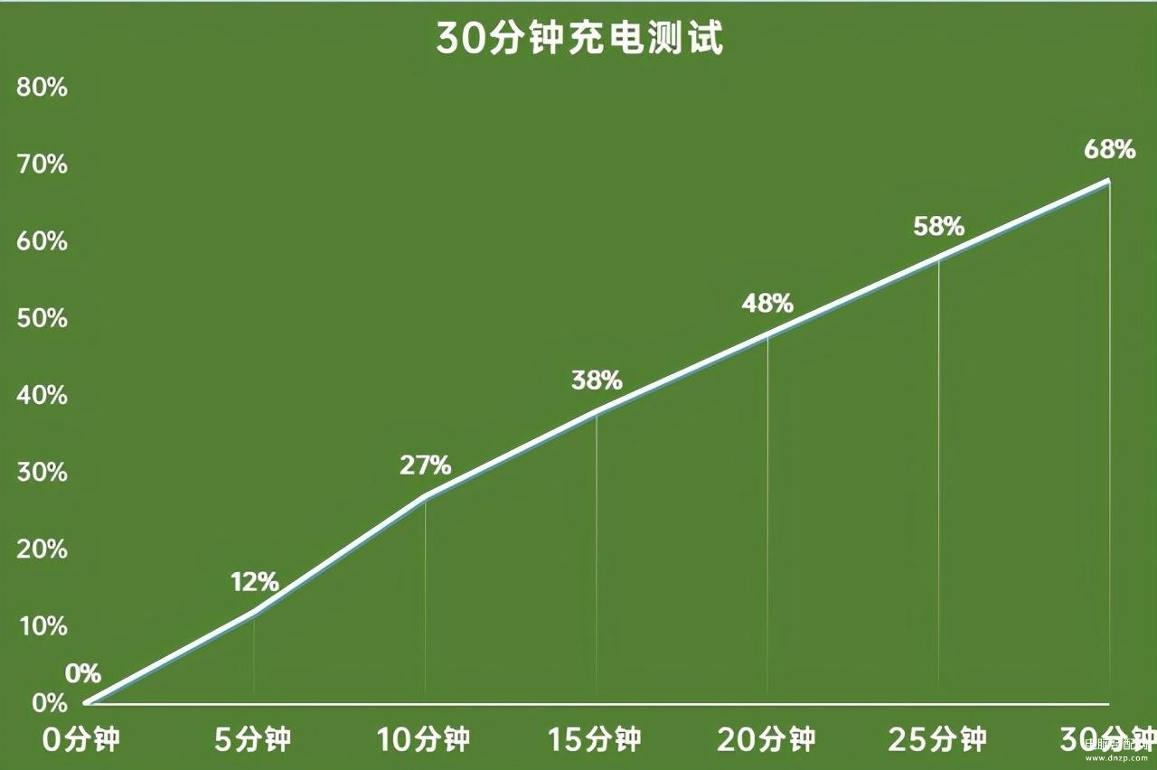 真我v15手机参数配置