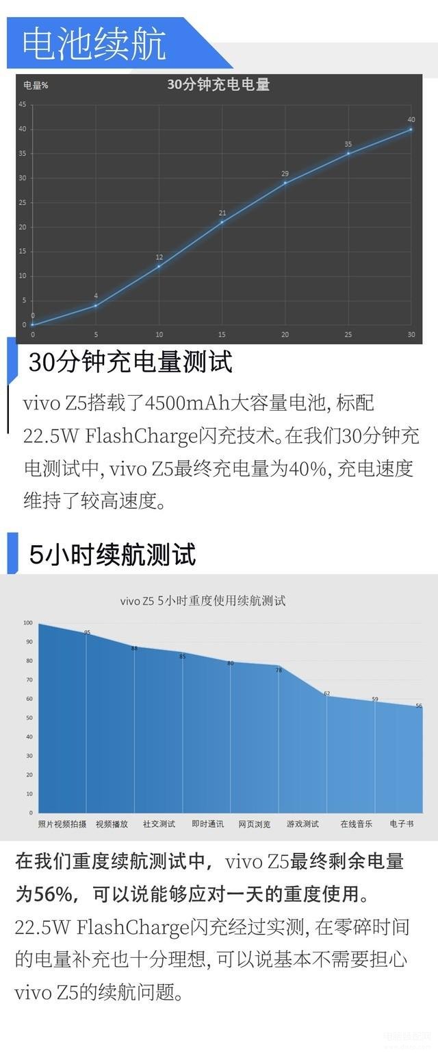 z5手机vivo怎么样