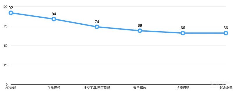 oppor9参数配置详细