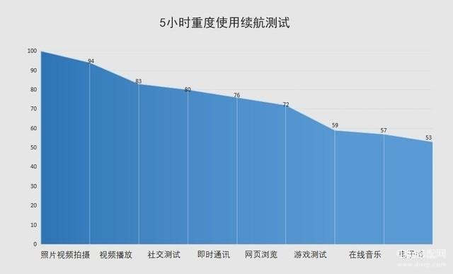 华为p40pro参数配置详细