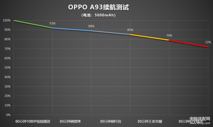 oppoa93参数配置详情解析