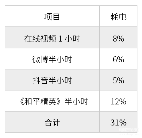 oppoace2参数配置详细