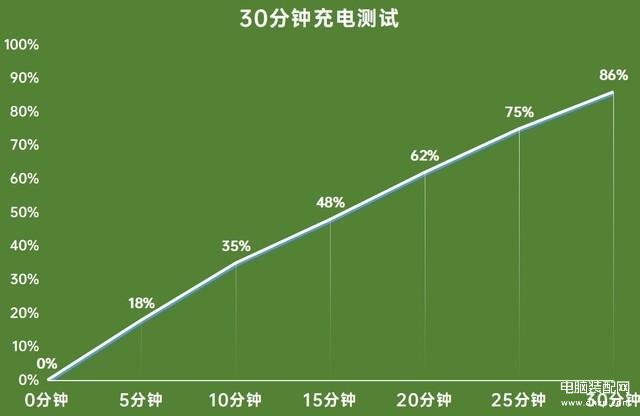 x20荣耀手机