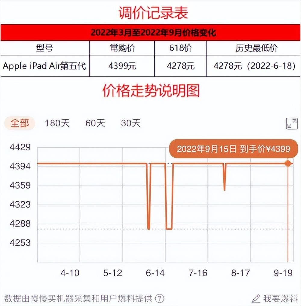 画画用ipad哪个好用