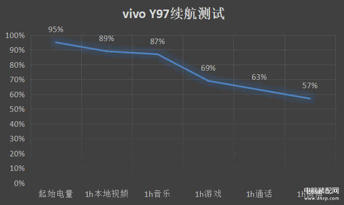 y97参数配置和帧率