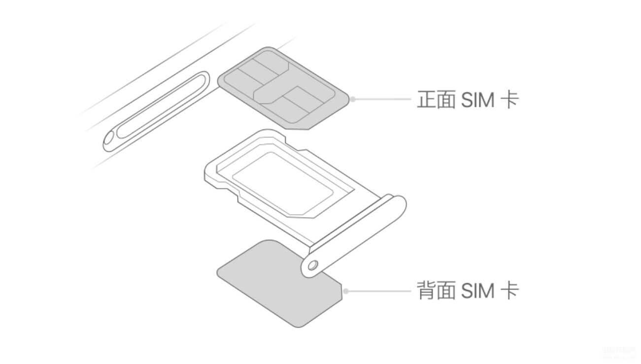 手机苹果13是双卡的吗