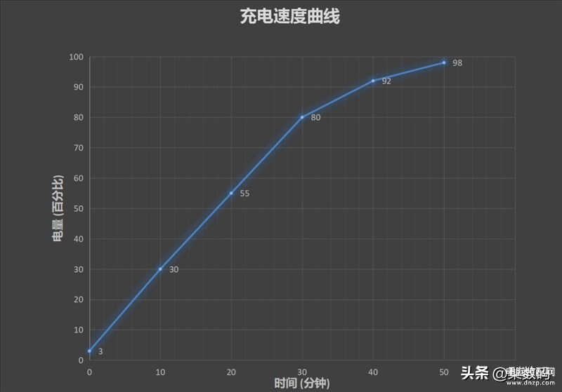 华为mate30pro和p40pro哪个好点