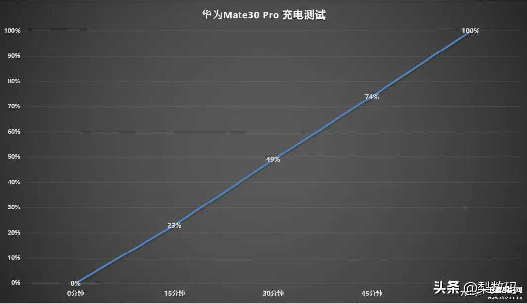 mate30pro和p40pro哪个好点