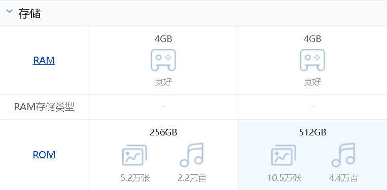 12苹果和13苹果有什么区别