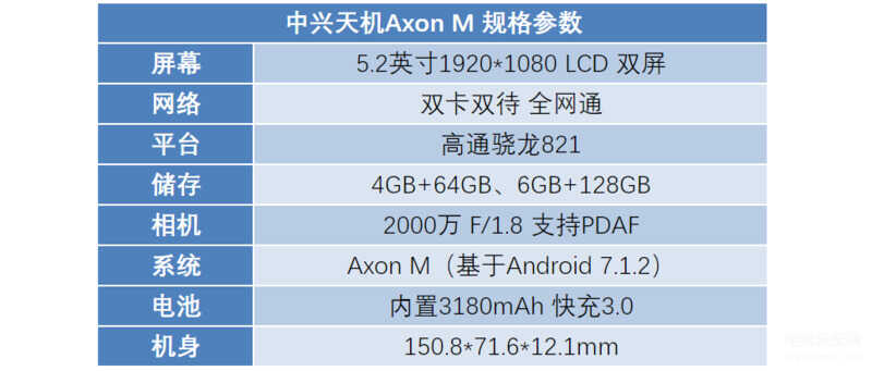 中兴天机Axon M 手机怎么样