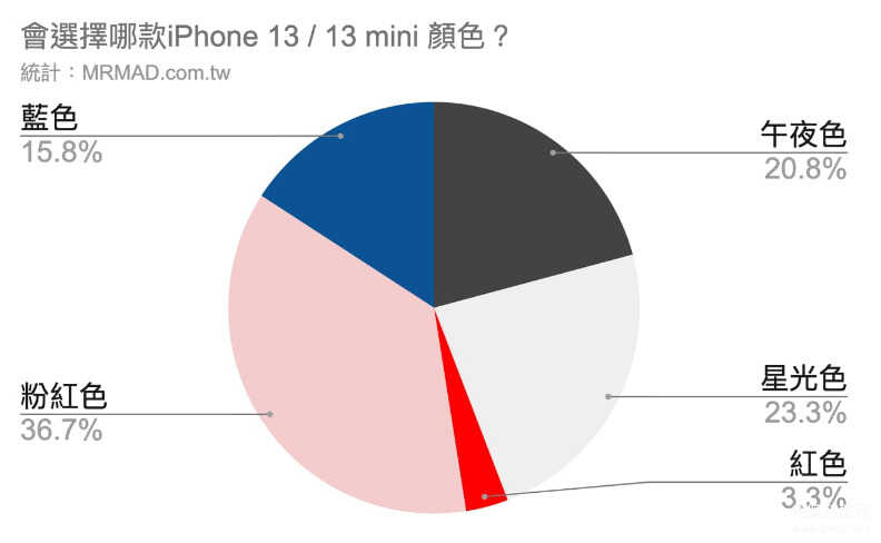 苹果13pro颜色有哪些颜色