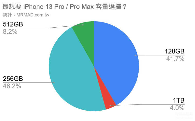 苹果13pro颜色有哪些颜色