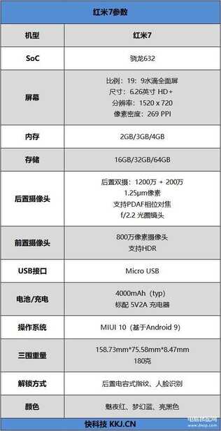 红米7参数相当于骁龙多少