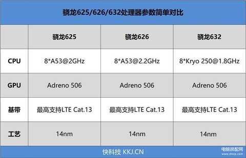 红米7参数相当于骁龙多少