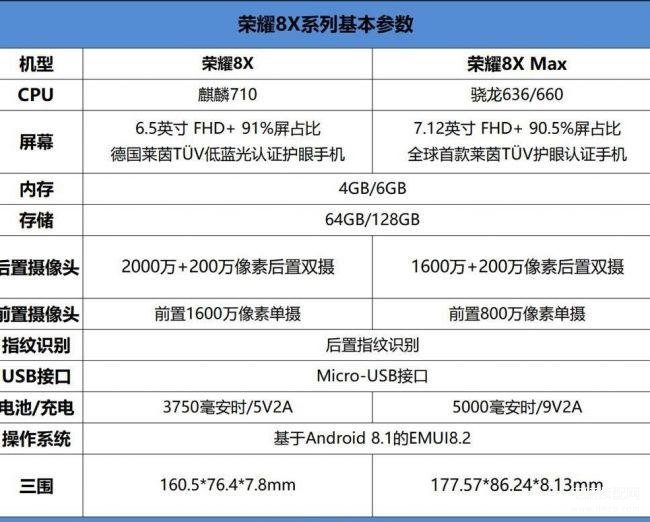 荣耀8xmax参数配置详细