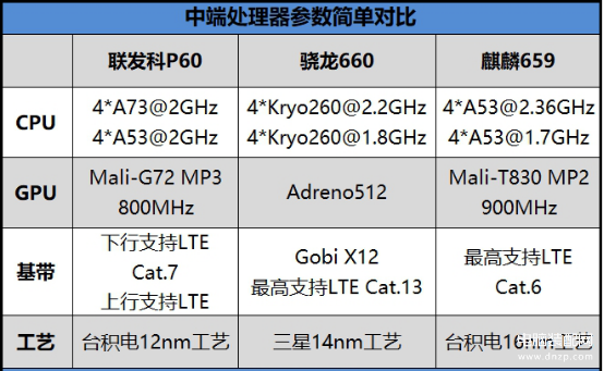 荣耀8xmax参数配置详细