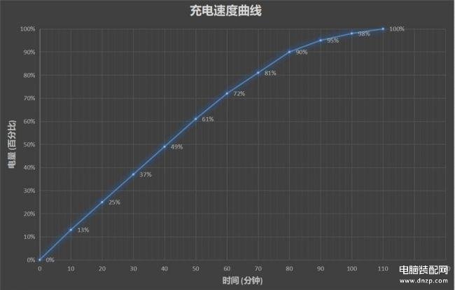 荣耀8xmax参数配置详细