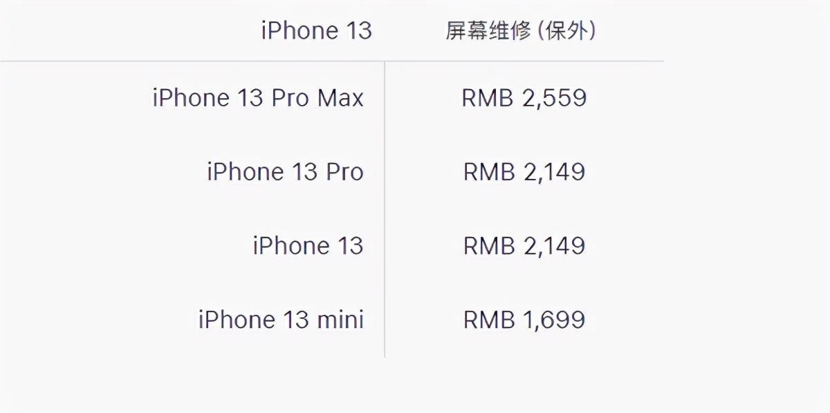 苹果13原装屏幕要多少钱