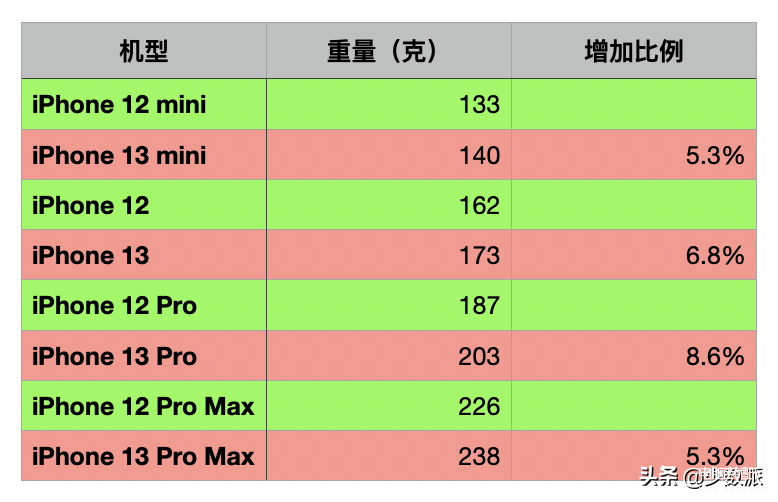 苹果13功能介绍大全