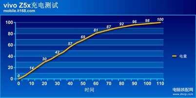 z5x手机参数配置