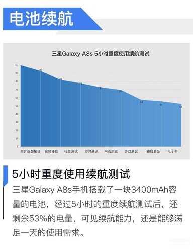 三星a8s详细参数