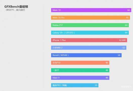 华为mate10官网介绍