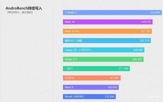 华为mate10官网介绍