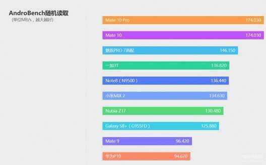 华为mate10官网介绍