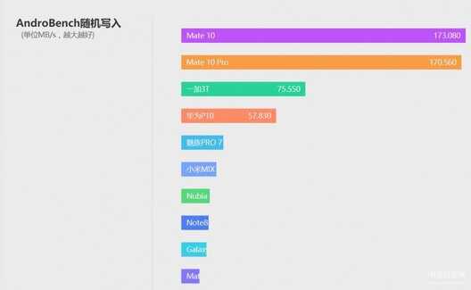 华为mate10官网介绍