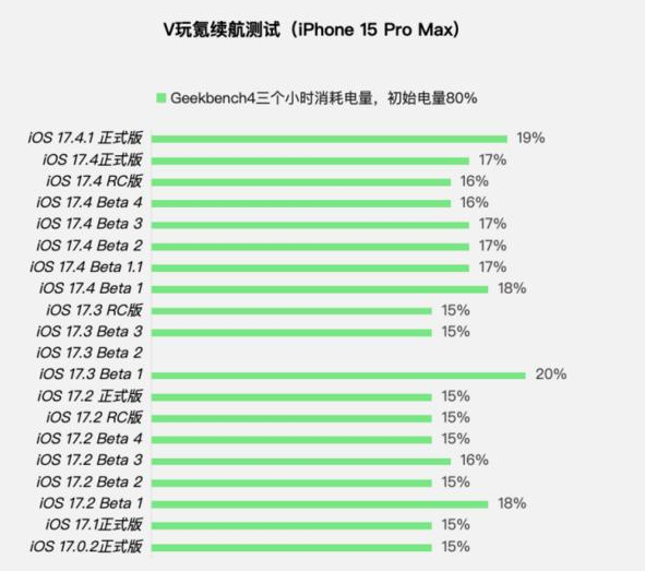 iOS17.4.1正式版值得升级吗？iOS17.4.1正式版更新建议