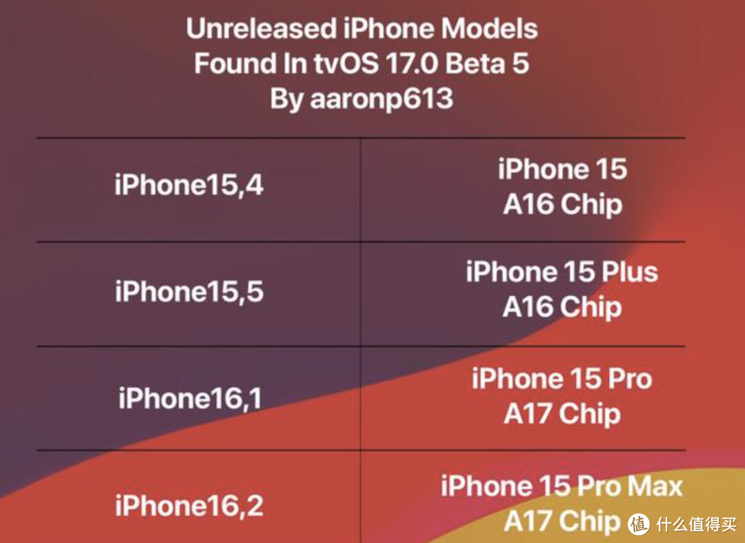 苹果泄密：iPhone16全系采用同款A18芯片，标配8G内存。