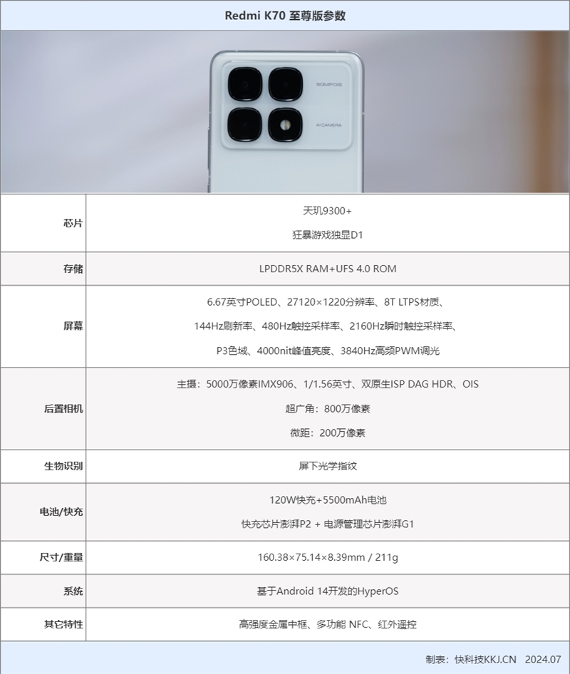 天玑不再低人一等！Redmi K70至尊版评测：调度最猛的天玑9300+性能旗舰