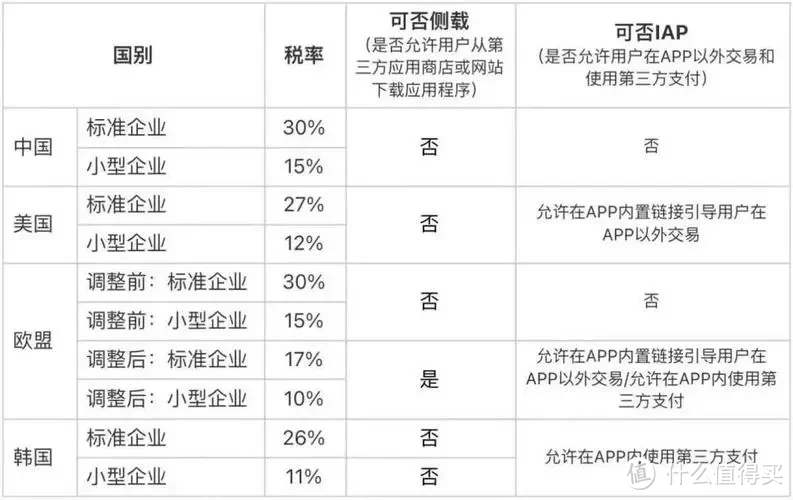 关于苹果和微信大战，请别被一些别有用心的人误导了！