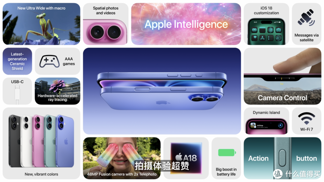 AI提升了用户体验和设备淘汰速度：iPhone 16系列手机领衔，苹果秋季新品汇总