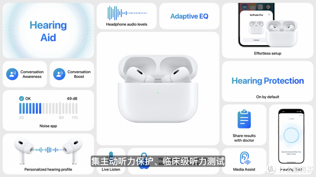 AI提升了用户体验和设备淘汰速度：iPhone 16系列手机领衔，苹果秋季新品汇总