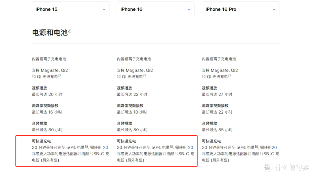 关于iPhone16充电不得不知道的10点信息！