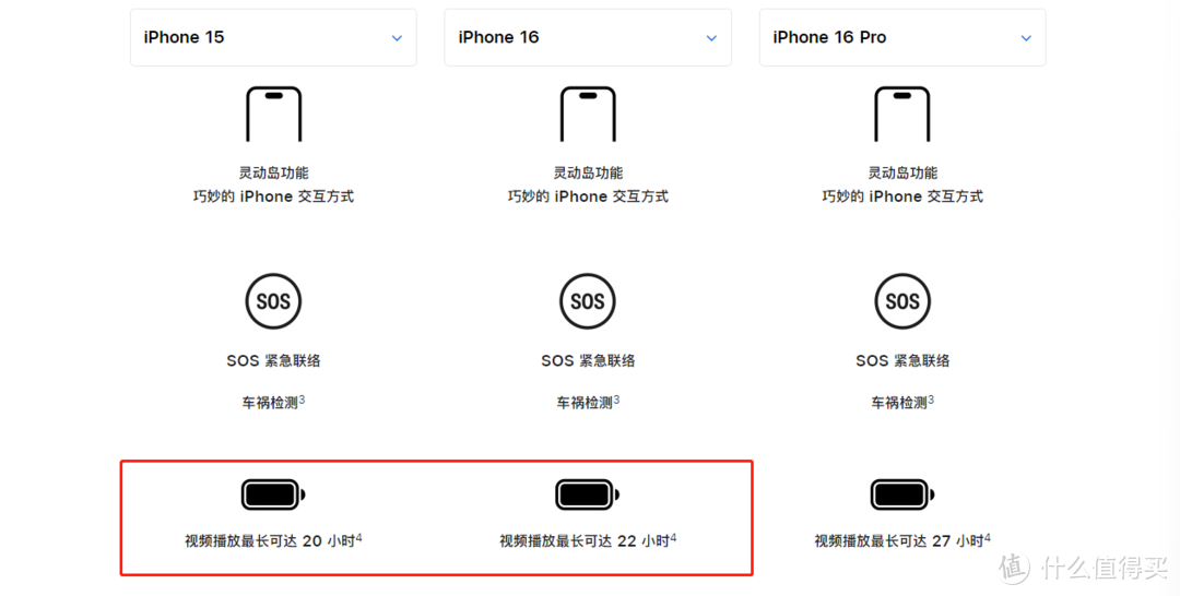 关于iPhone16充电不得不知道的10点信息！