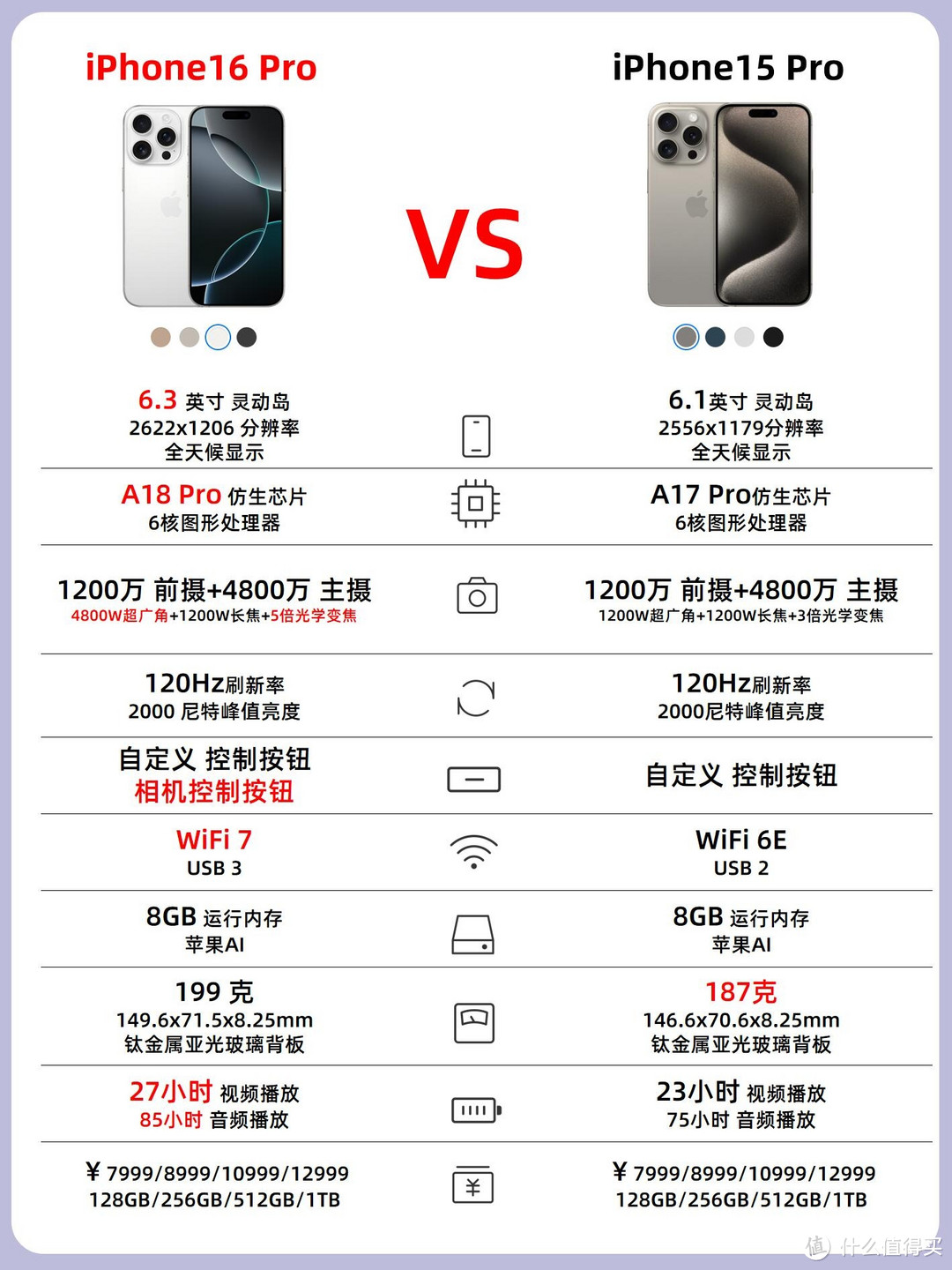 iPhone16 系列对比 iPhone15 系列：该选哪个？