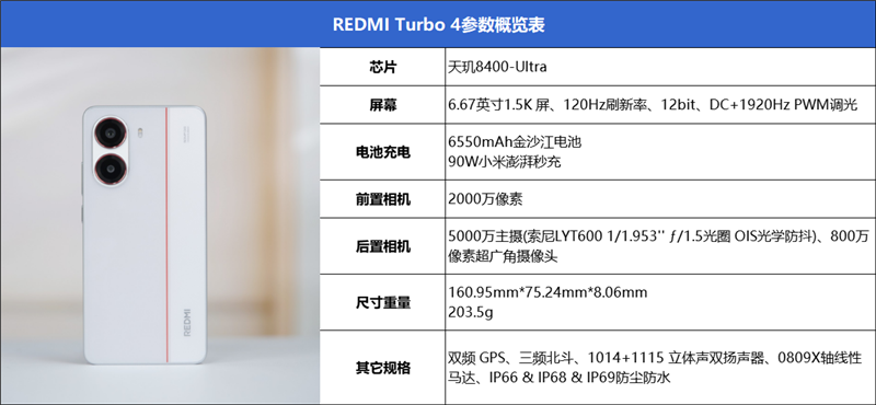 首发天玑8400-Ultra！REDMI Turbo 4全面评测：为年轻人量身打造的性能小钢炮