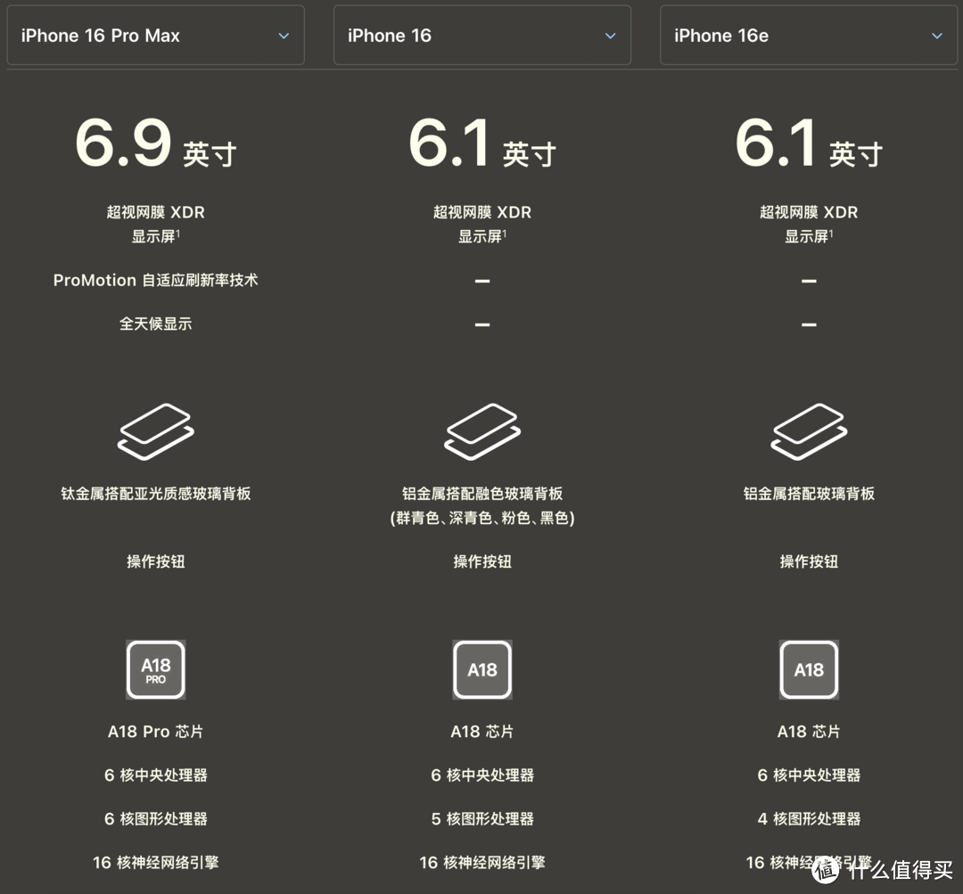 苹果发布iPhone 16e：低价策略下的取舍之道