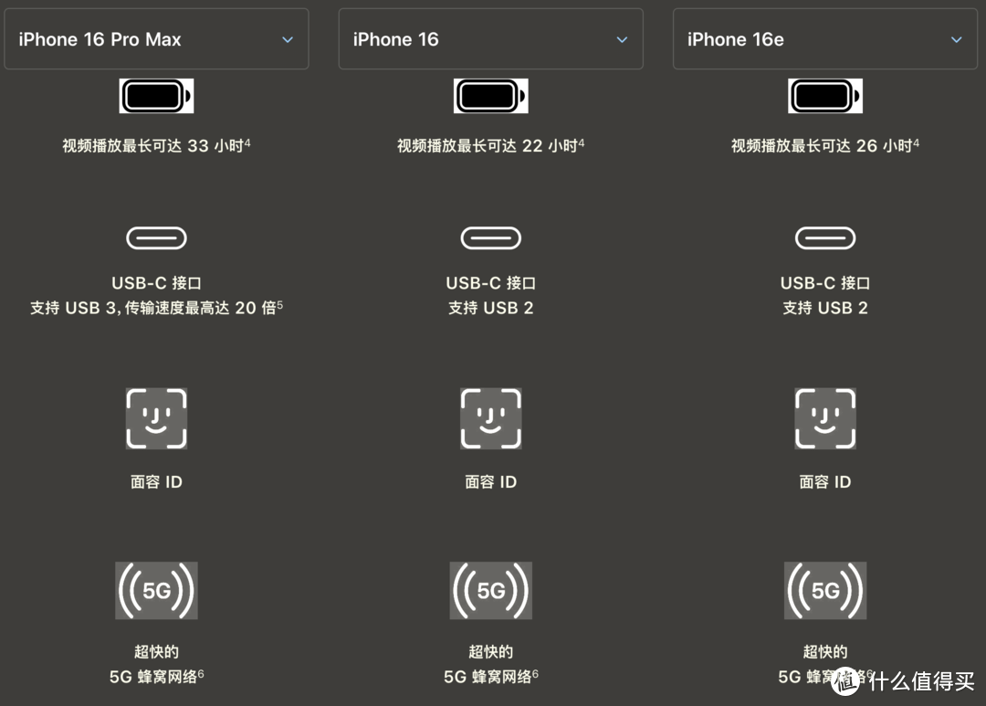 苹果发布iPhone 16e：低价策略下的取舍之道