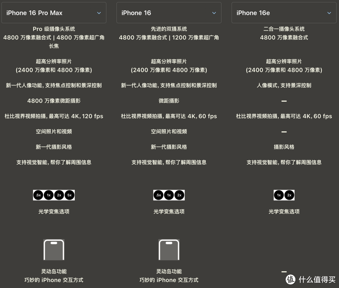 苹果发布iPhone 16e：低价策略下的取舍之道