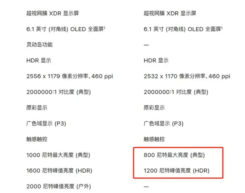 降价或是唯一出路 iPhone 16e这个定位真的很迷！