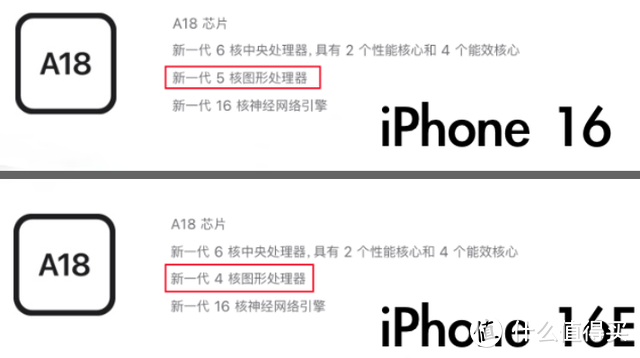 王炸！iPhone 16E 突然发布，终于等到了！